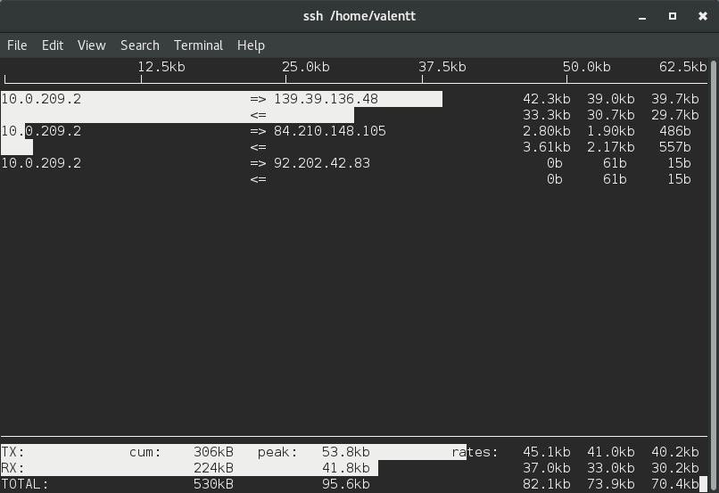 bandwidth monitoring tool for mac